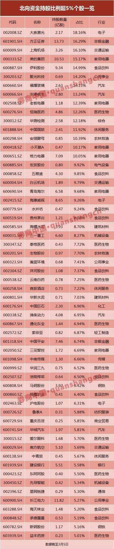 华测检测股票最新消息