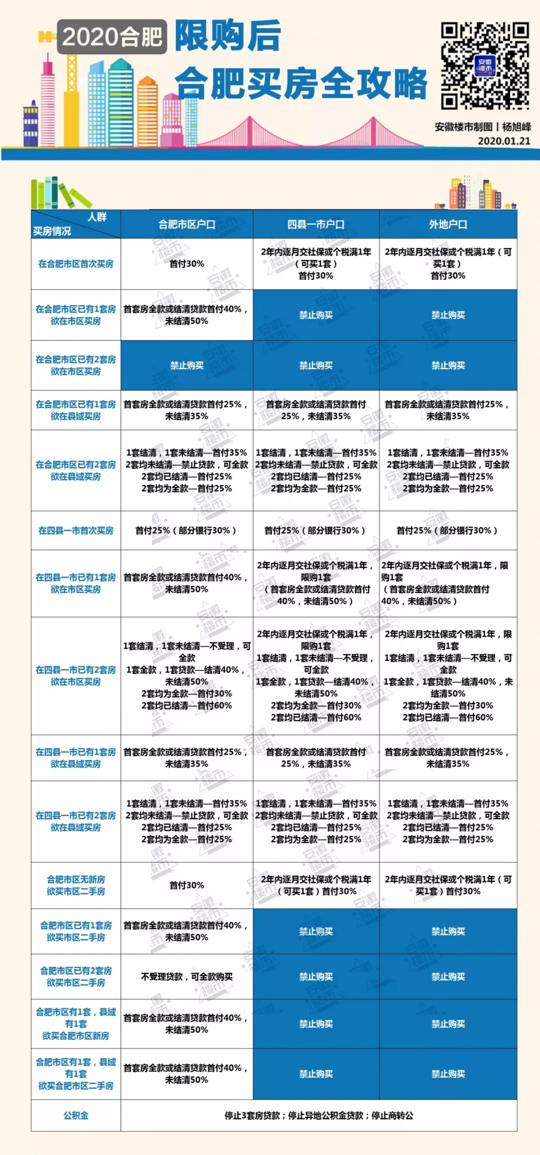 合肥二套房的最新政策
