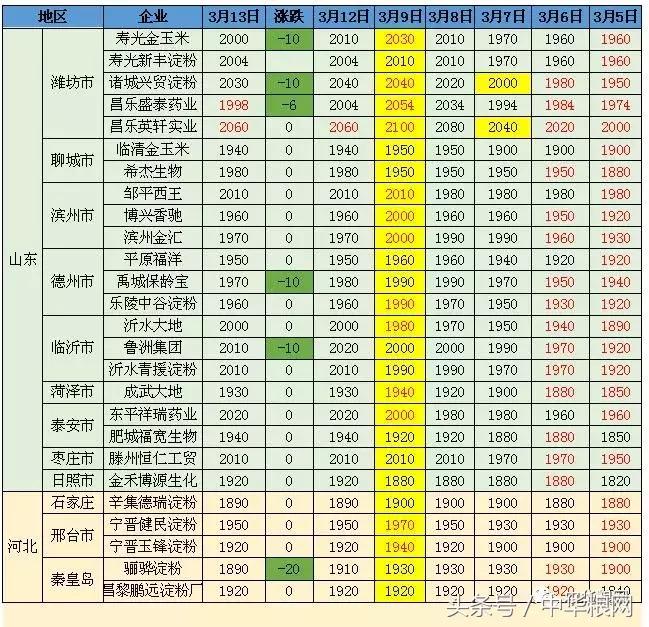 四平天成玉米最新招聘