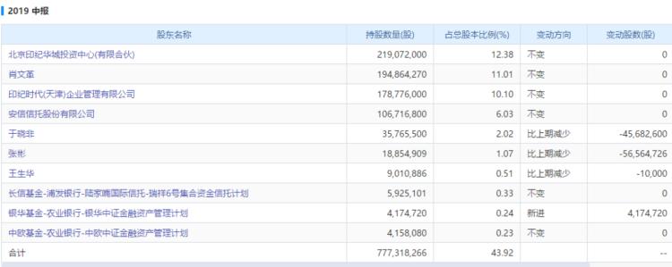 安信信托最新消息今天