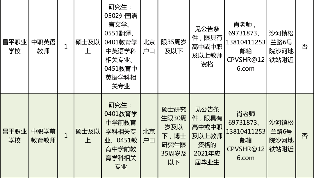 天津美克家具有限公司最新招聘