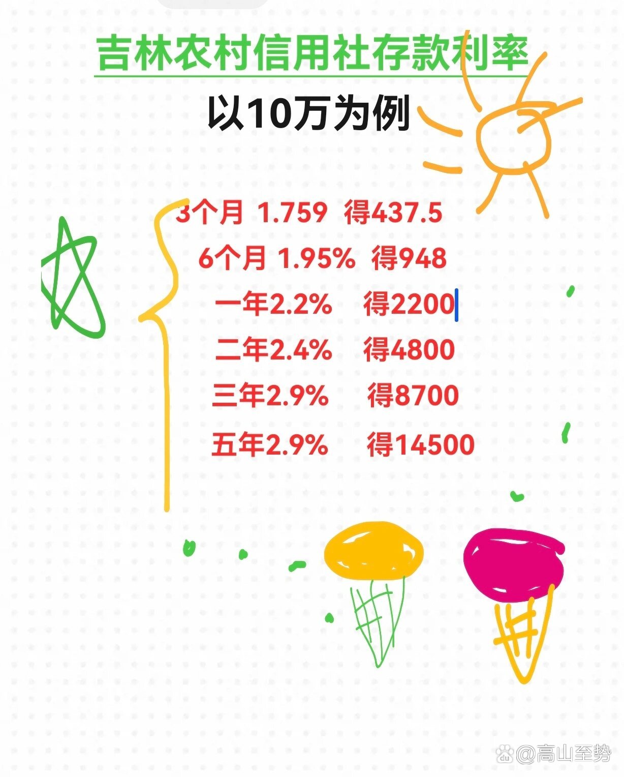 农村信用社房贷2016最新利率