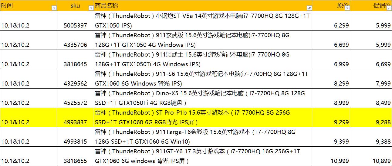 最新人事变动 ash29 新浪博客