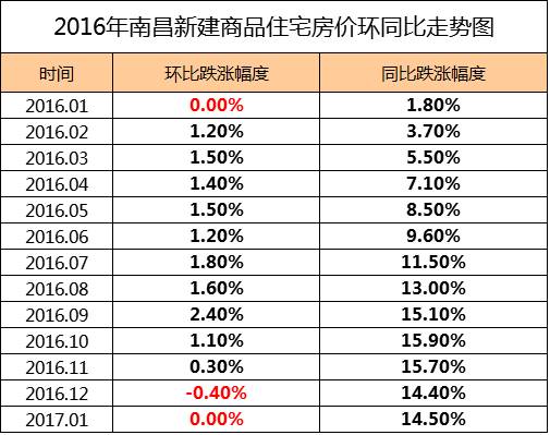 南昌房价调控最新消息
