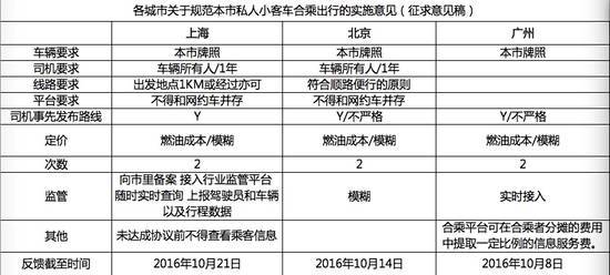 南京市网约车最新政策