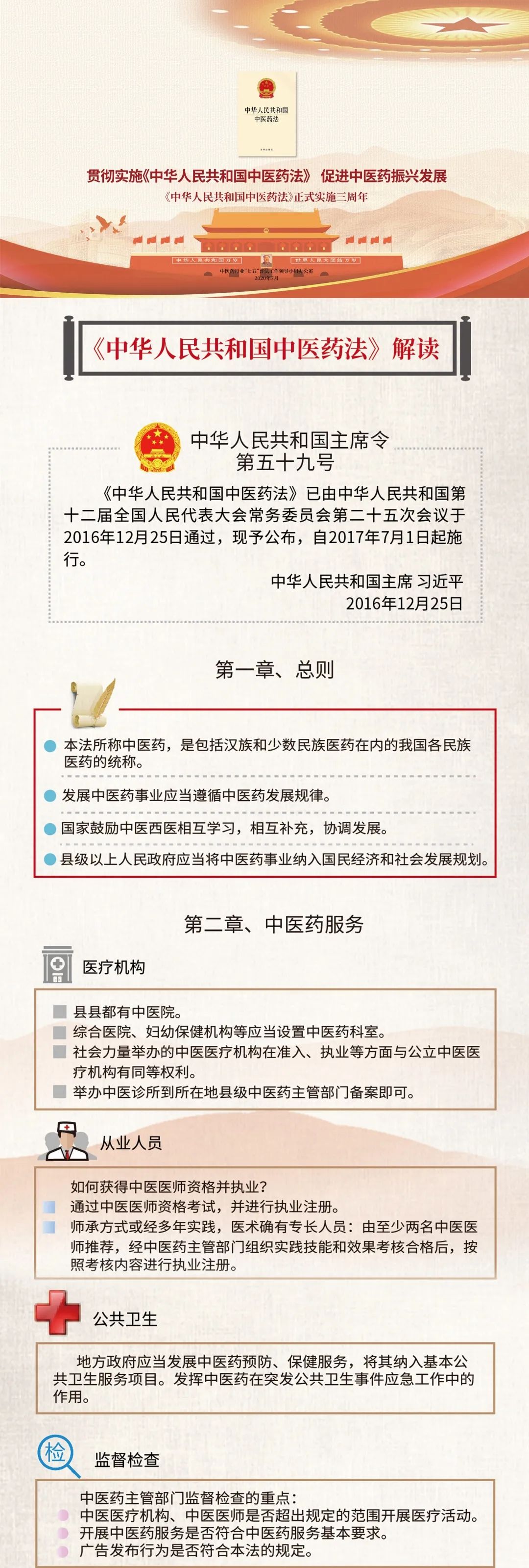 中医药法草案最新动态