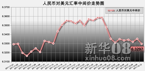 美元对人民币走势图最新行情