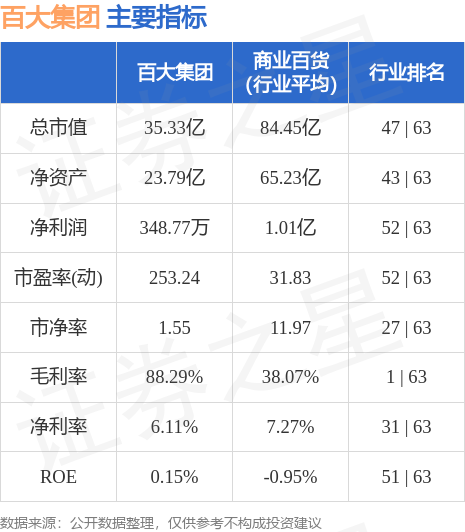 百大集团股票最新消息