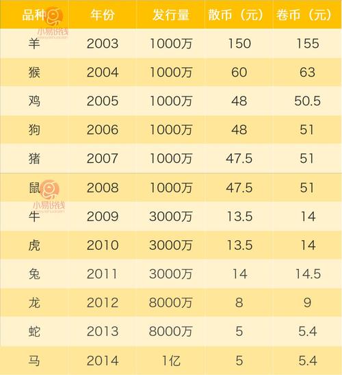 纪念钞最新收购价格表