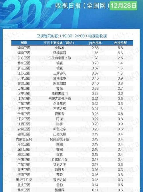 最新电视剧收视率查询