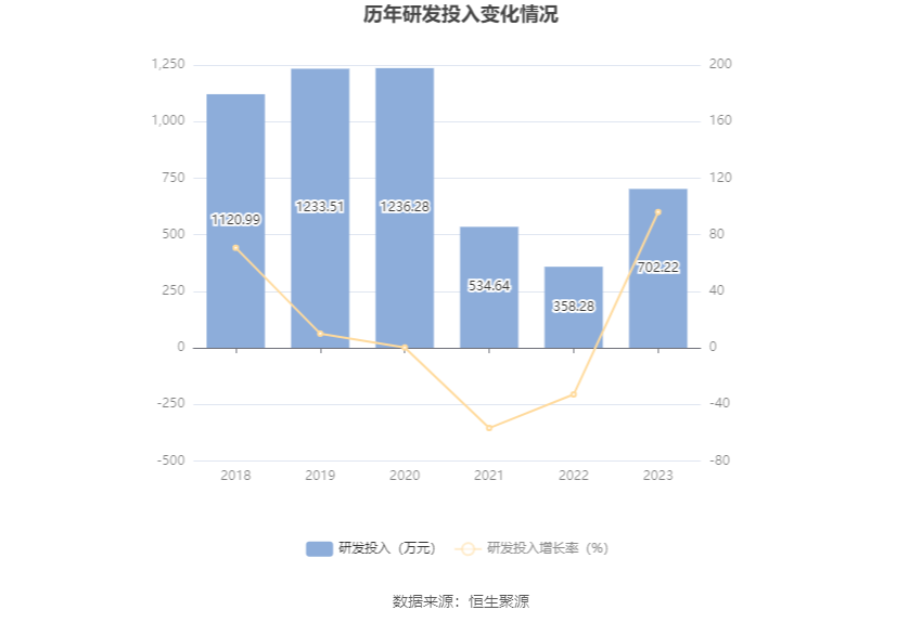 万方发展最新消息1小时