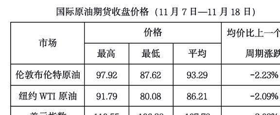 国际原国际原油价格最新行情