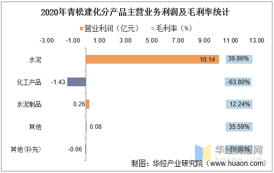 青松建化最新十大股东