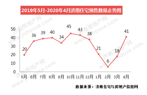 商河房价5月份最新消息