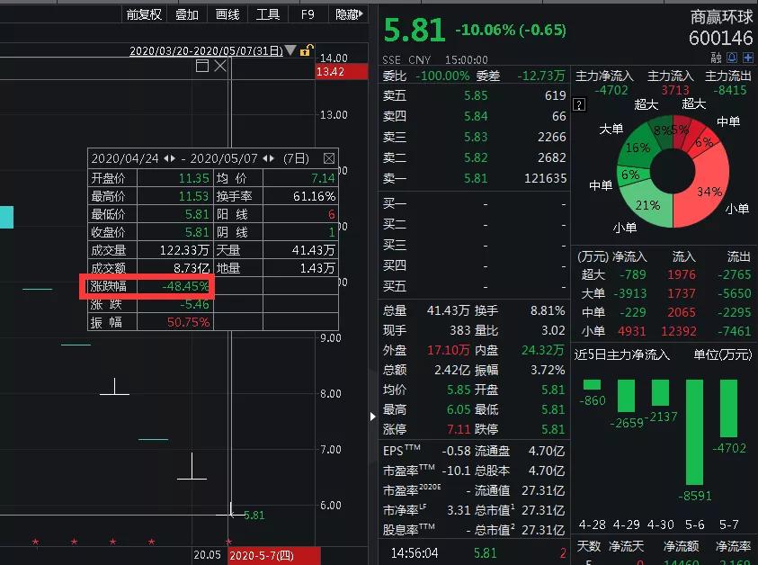 商赢环球最新消息