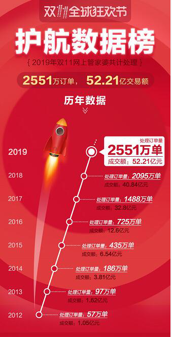 7777788888管家婆兔费,揭秘神秘的管家婆，兔费服务背后的故事与数字7777788888