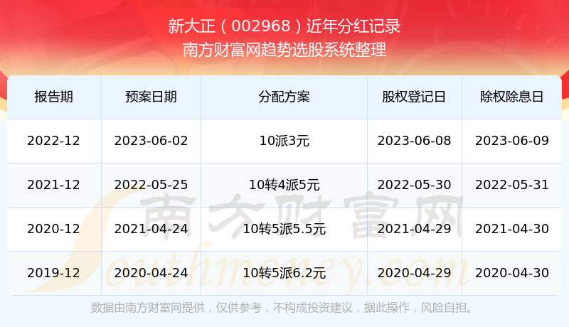 2025新澳天天开奖记录,揭秘新澳天天开奖记录，一场未来的彩票盛宴（2025年）