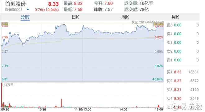 新闻 第381页