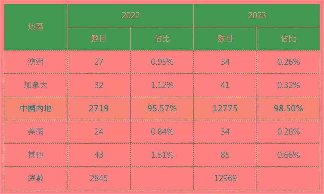 2025年香港免费资料,探索香港，2025年免费资料的无限可能