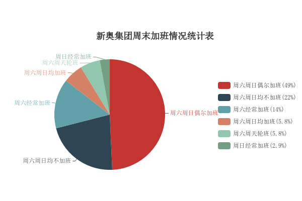 2025年新奥全年资料,新奥集团2025年全年资料概览