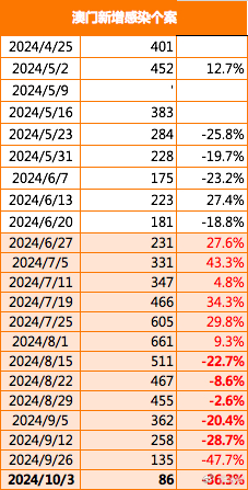 澳门宝典2025年最新版免费,澳门宝典2025年最新版免费，探索未来的奥秘与机遇