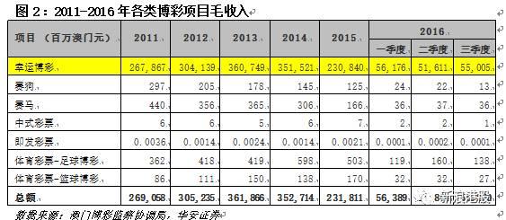 澳门天天六开彩正版澳门挂牌,澳门天天六开彩正版挂牌，探索彩票文化的魅力与责任