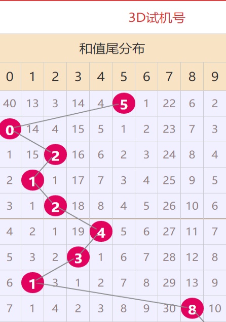 澳门六开彩天天免费资料大全版优势,澳门六开彩天天免费资料大全版优势