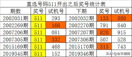澳门精准一笑一码100%,澳门精准一笑一码，揭秘彩票背后的秘密与机遇