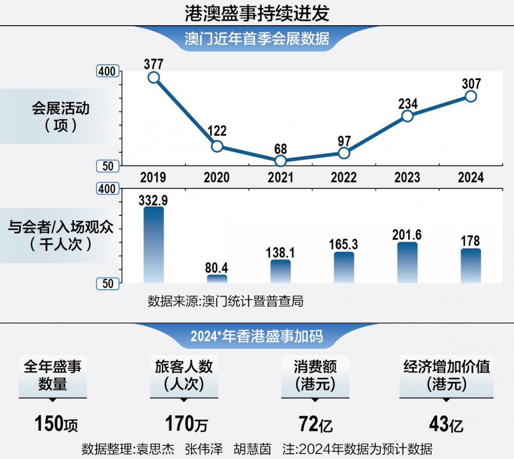 2025年澳门的资料热,探索未来的澳门，2025年的资料热