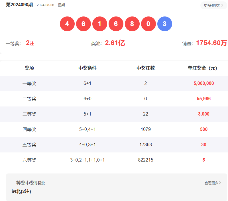 澳门六开奖结果今天开奖记录查询,澳门六开奖结果今天开奖记录查询——探索彩票背后的故事