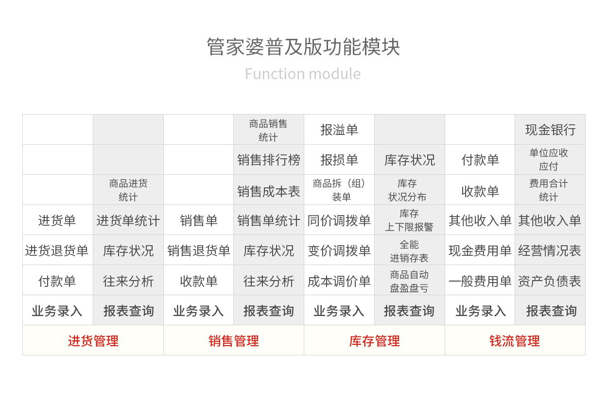 管家婆精准资料会费大全,揭秘管家婆精准资料会费大全，深度解析与全面指导