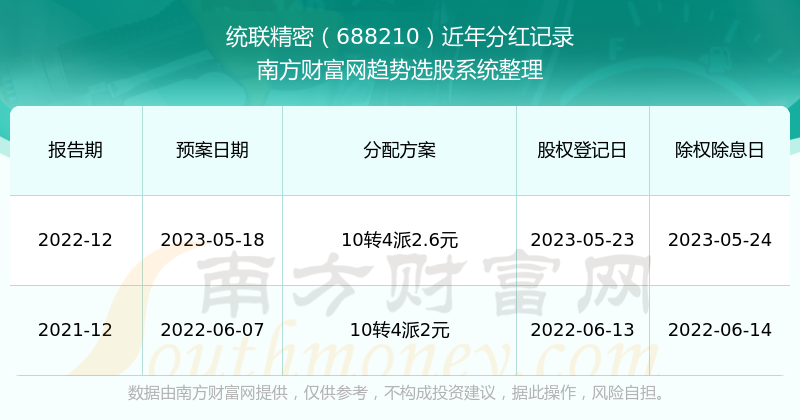 澳彩开奖结果 历史记录2025,澳彩开奖结果历史记录2025，数据与趋势分析