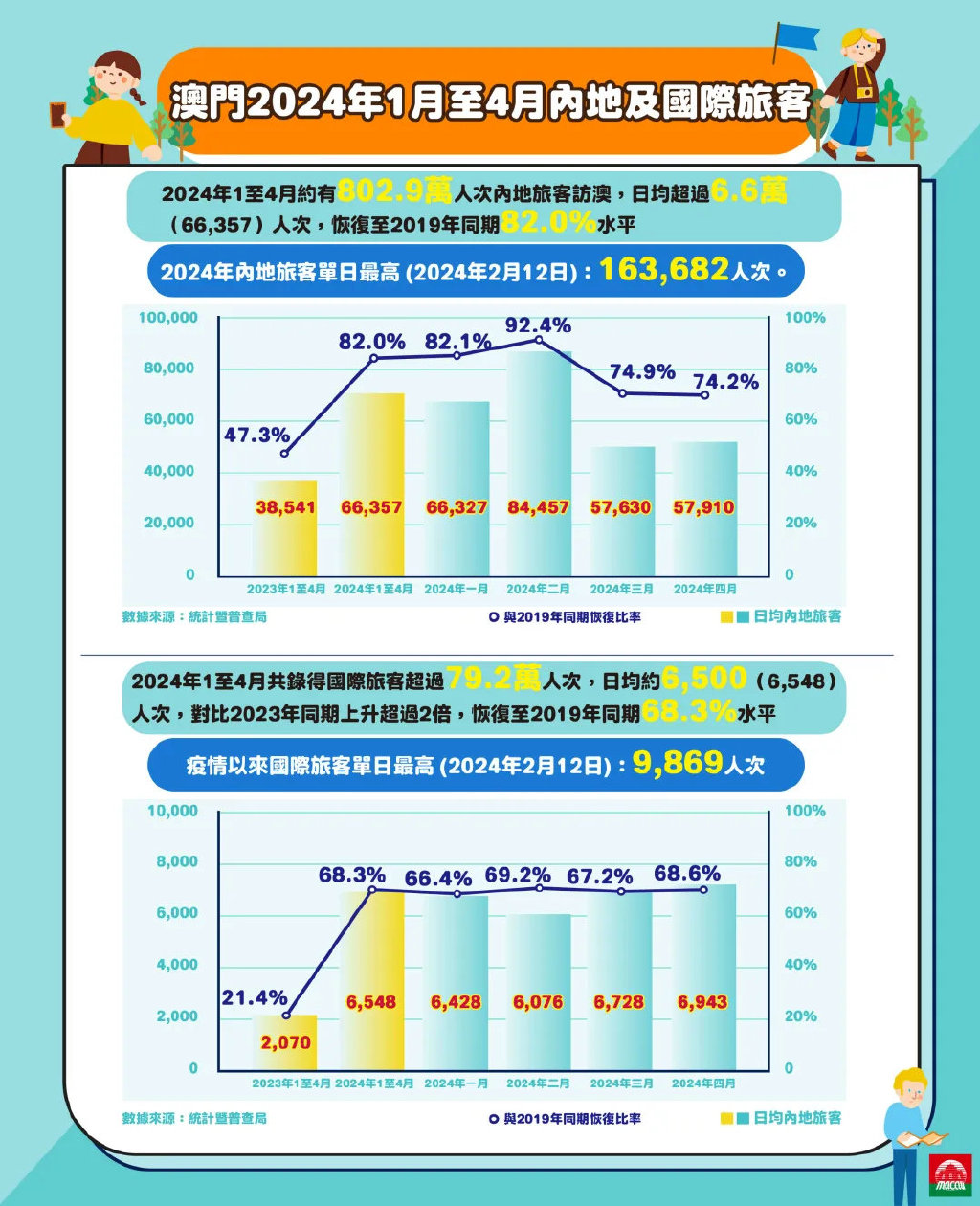 2025年澳门的资料热,准确资料,澳门在2025年的资料热与准确资料探索