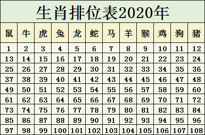 2025十二生肖49码表,揭秘2025十二生肖与彩票49码表的神秘联系