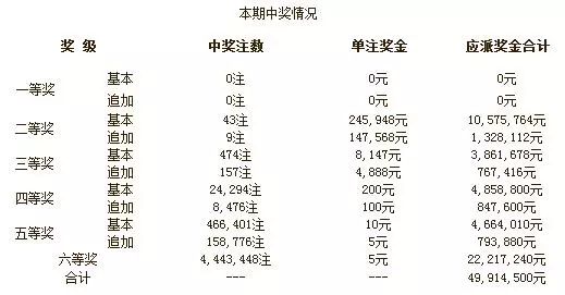 澳门六开奖结果,澳门六开奖结果，揭秘彩票背后的故事