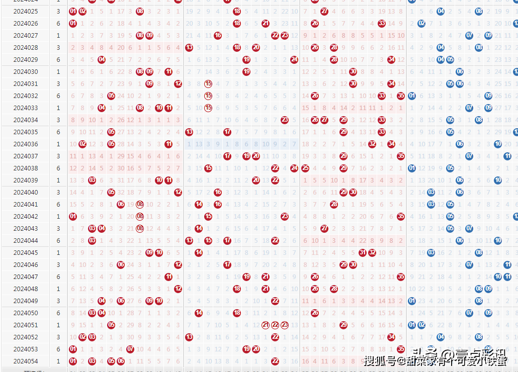 澳门六开彩开奖结果走势图表,澳门六开彩开奖结果走势图表，探索与解析